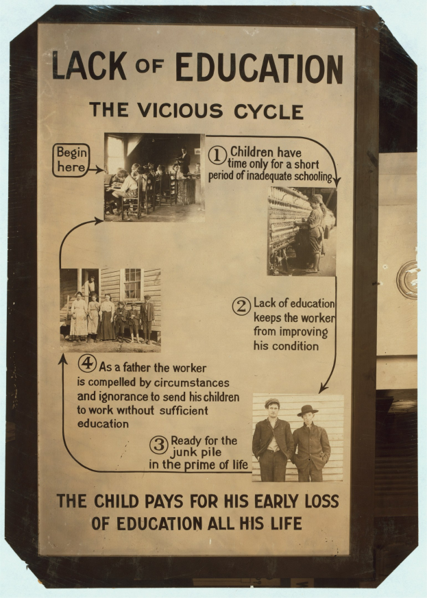 Ein Plakat mit dem Titel 'Mangel an Bildung: Der bösartige Kreislauf' mit chaotischen Bildern von verschiedenen Menschen und fetter schwarzer Schrift, die das Ausmaß des Problems veranschaulicht.