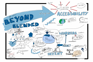 Whiteboard mit dem Text "Beyond Blended Accessibility", eine Globus-Zeichnung und Pfeile in verschiedene Richtungen.