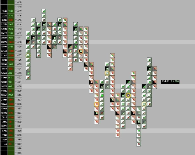 Ein Computerbildschirm mit einem bunten Börsenchart, auf dem verschiedene Texte und Datenpunkte zu sehen sind.