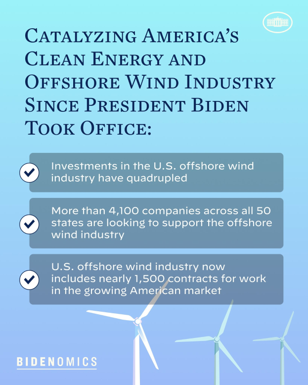 Plakat, das Amerikas Wachstum der sauberen Energie- und Offshore-Windindustrie seit der Amtseinführung von Präsident Biden zeigt, mit Abbildungen von Windrädern und Text.