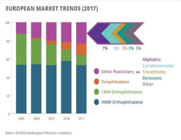 Eine Balkendiagramm-Illustration der europäischen Kunststoffmärkte im Jahr 2017 mit begleitendem Text.