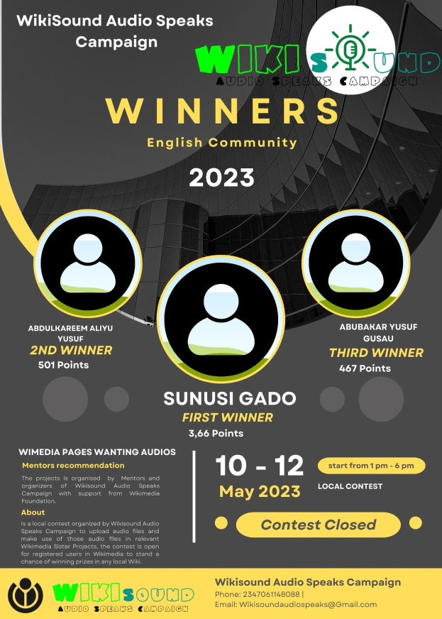 Buntes Plakat für die Wikisound Audio Spricht Kampagne mit blauem Hintergrund, das gelbe und weiße Text in Fettschrift und Großbuchstaben trägt, der "Gewinner" lautet, umgeben von lachenden Fotos von Menschen, die die Kampagne-Gewinner feiern.