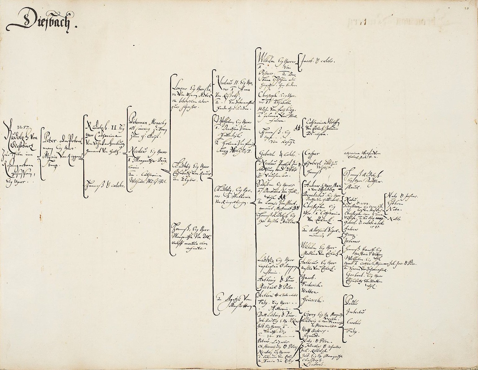 Offenes Buch mit handschriftlicher genealogischer Familienbaum-Darstellung einer deutschen Familie mit detaillierten Abstammungsinformationen.