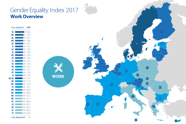 Eine farbcodierte Europakarte aus dem Jahr 2017, die den Geschlechtergleichstellungsindex anzeigt, mit erklärendem Text auf der linken Seite.